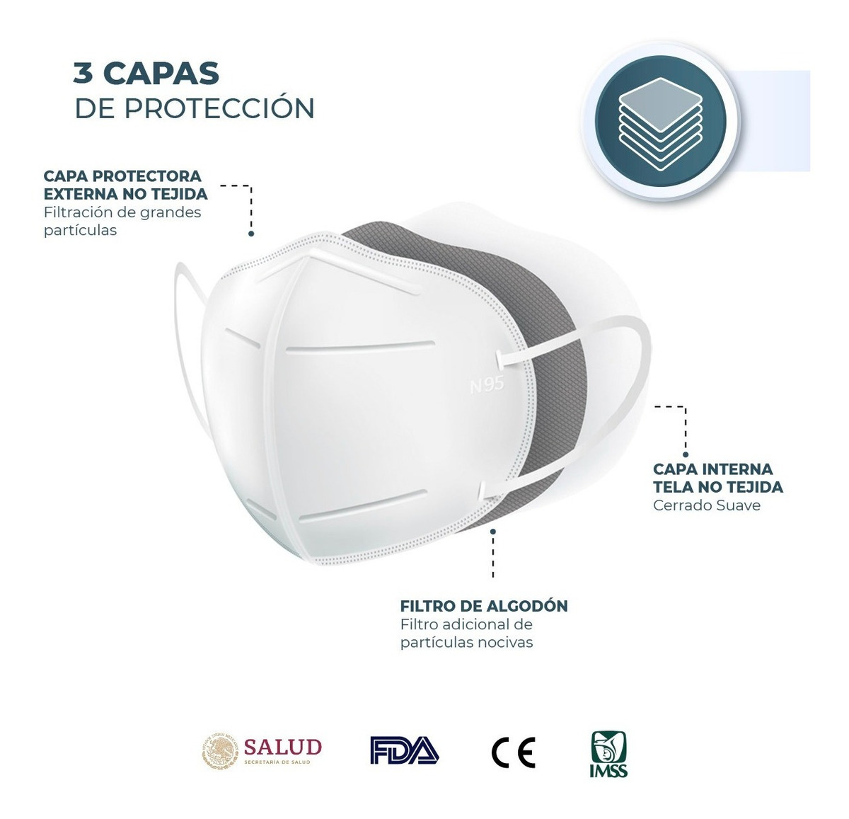 Kn95 Sanwo Negro Cubrebocas Sin Válvula Certificado 40 Piezas