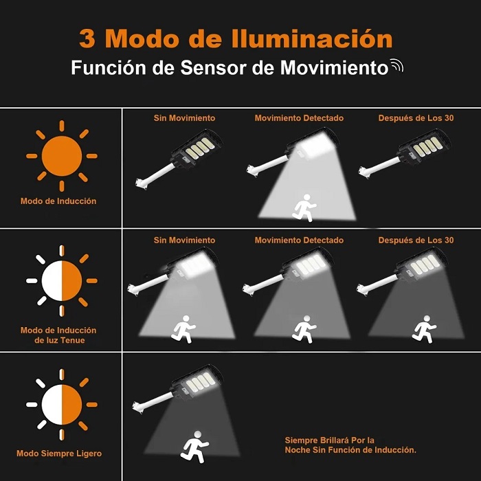 Lampara Solar Led 180w Luminaria Suburbana Alumbrado Publico – Jardimex
