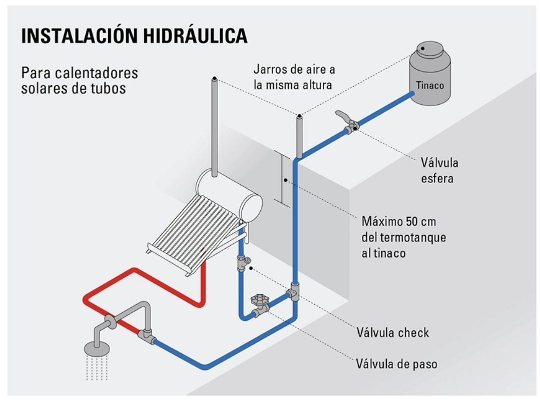 Calentador Solar de 8 tubos 70L