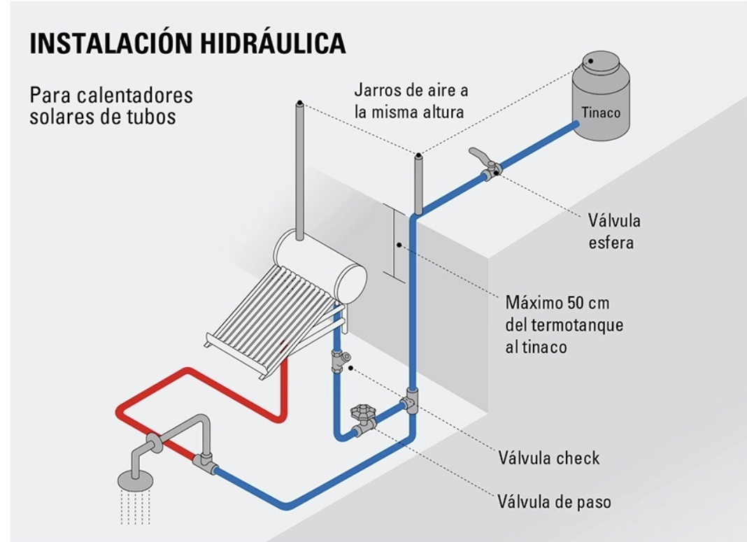 calentador solar 10 tubos 130 lts,
