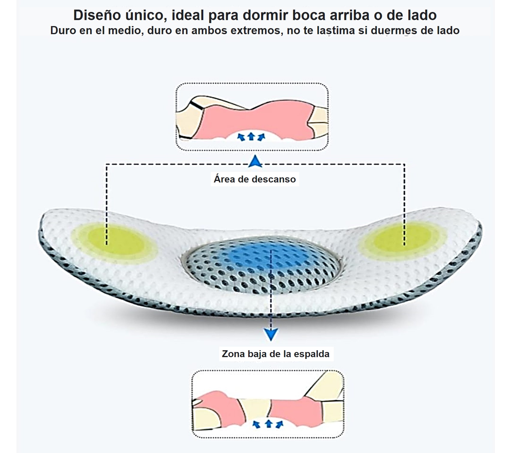 Cojin Almohada Lumbar Ortopedica Respaldo Ergonomica Fit