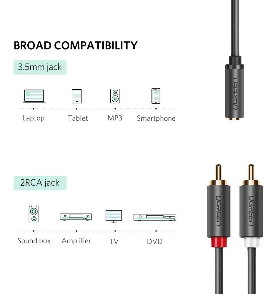 Cable Audio Ugreen Mini Jack 3.5mm Hembra A 2rca Macho 1m