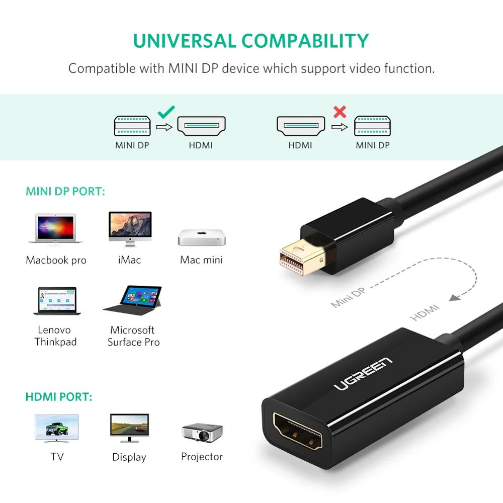 Adaptador Cable Mini Displayport A Hdmi Thunderbolt Ugreen