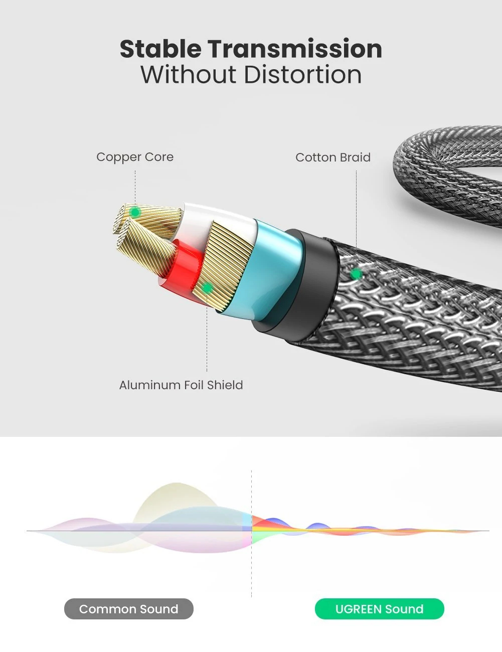 Cable Audio 3.5mm Jack A Doble 6.35mm 2m Mesa Mezclas Ugreen
