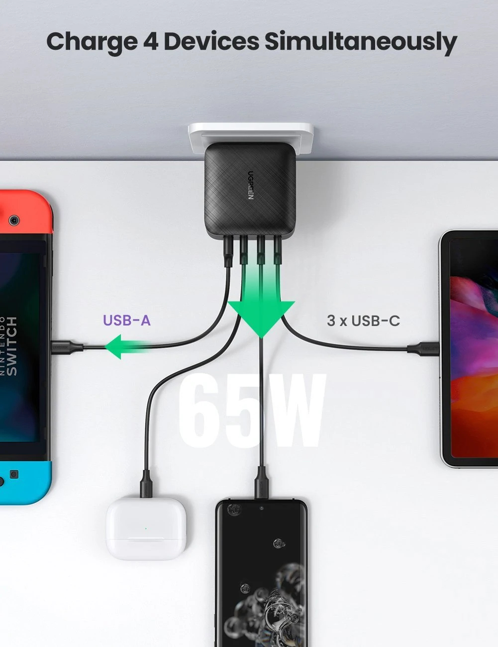 Cargador De Pared Ugreen Carga Rapida 65w 1x Usb 3x Usb C