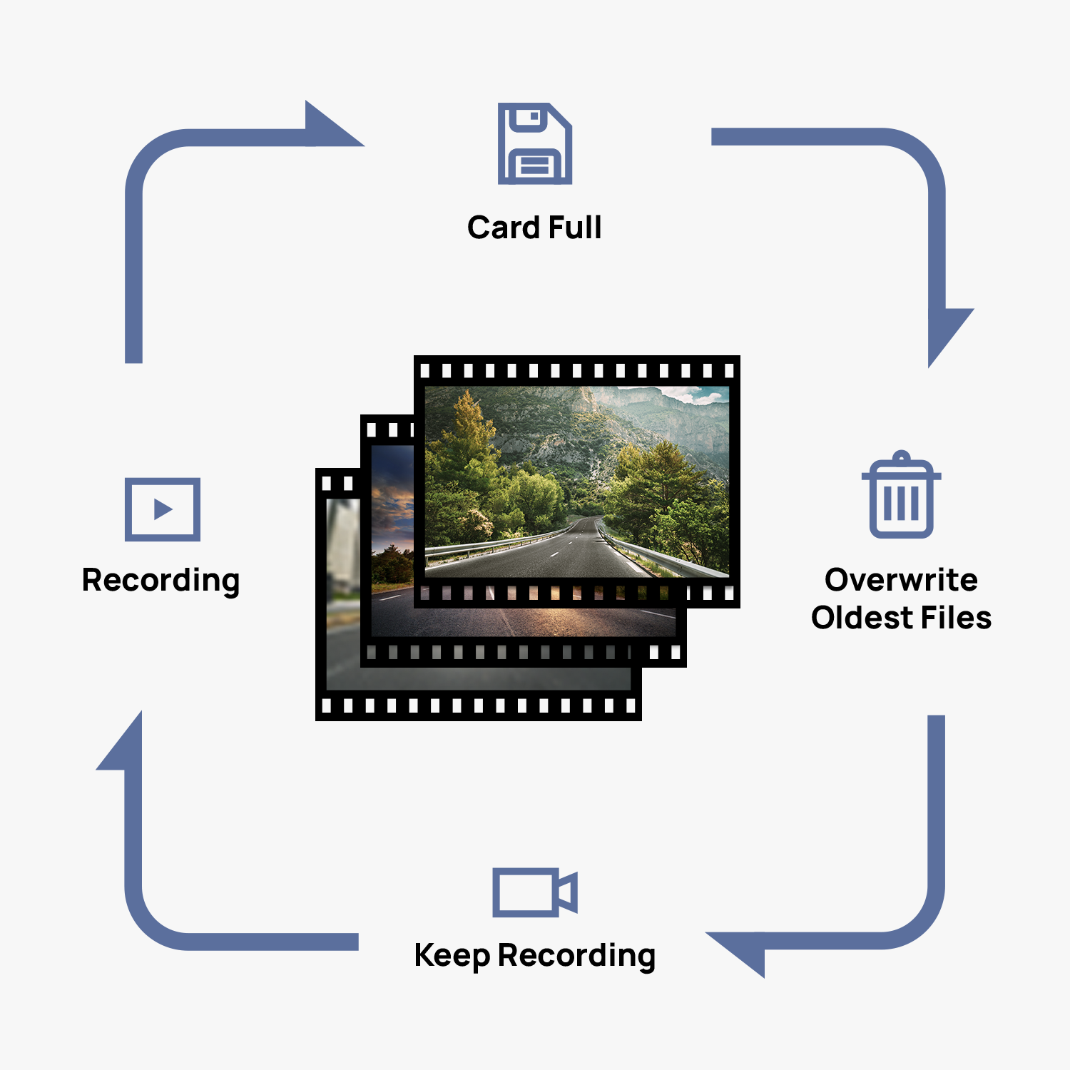 70mai Dash Cam M300, Cámara De Auto Inteligente Wifi