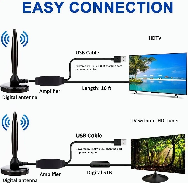 Antena De Tv Digital Hd 1080p Para Interiores Terrestre Hdtv