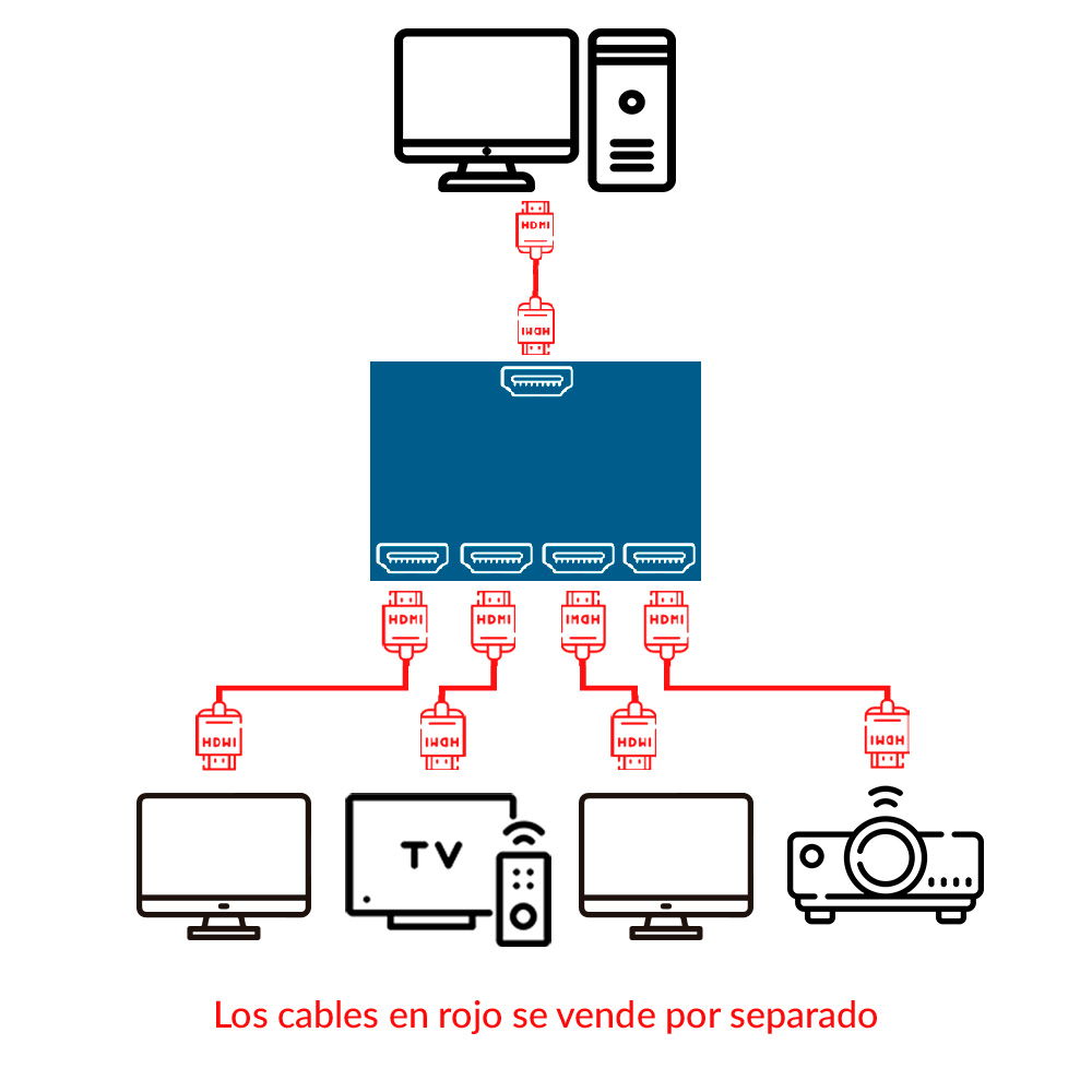 Splitter HDMI soporte 4K 1x4 (negro)