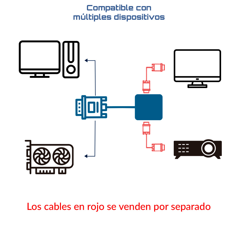 Cable adaptador DVI-D a VGA