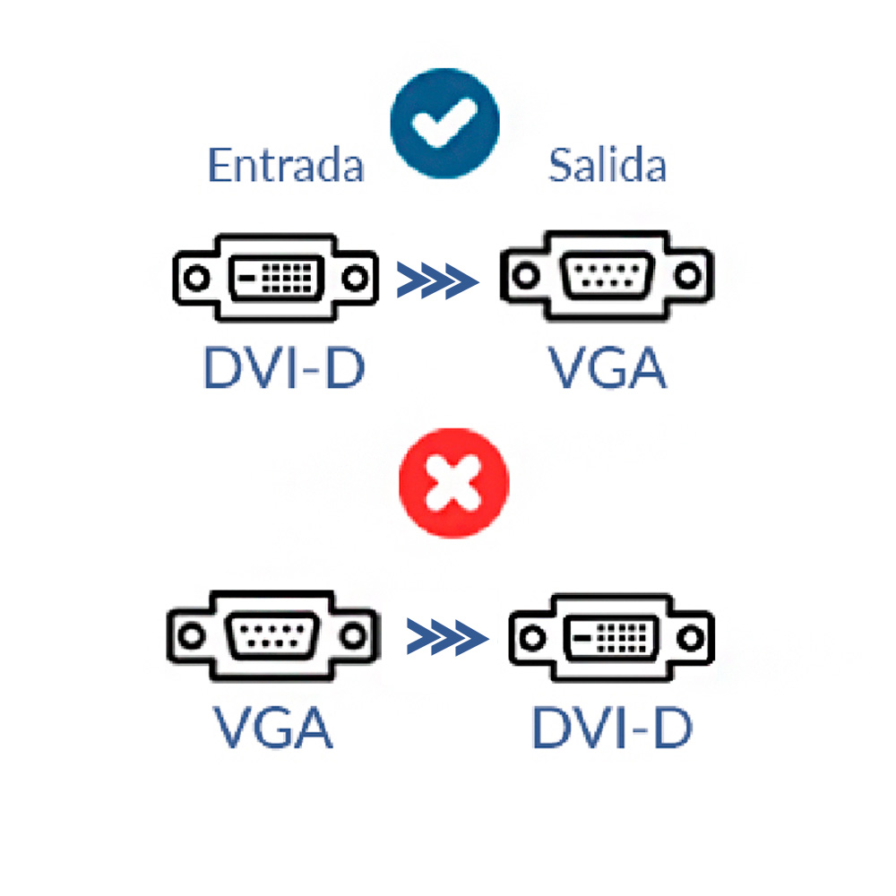 Cable adaptador DVI-D a VGA