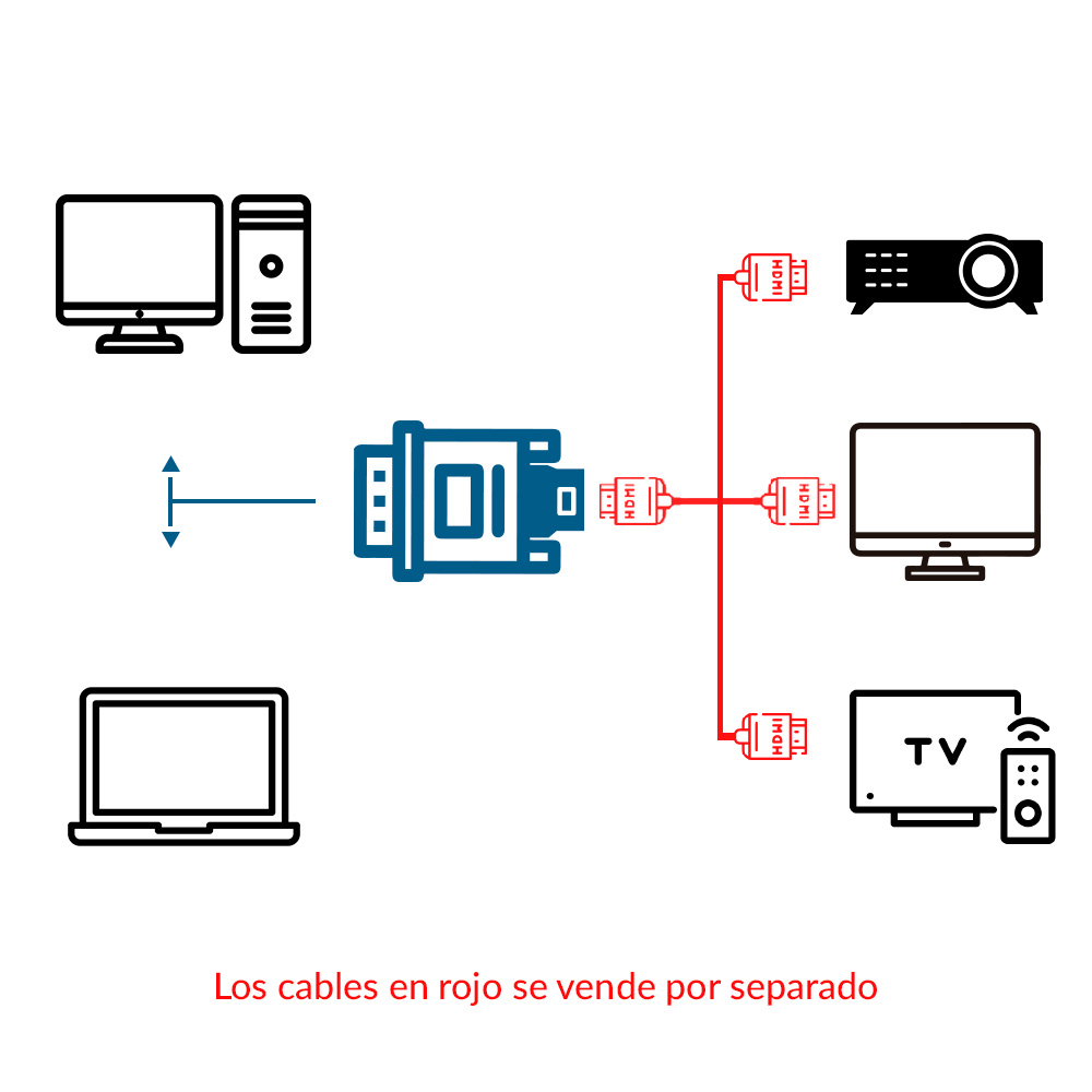Convertidor DVI-I a HDMI
