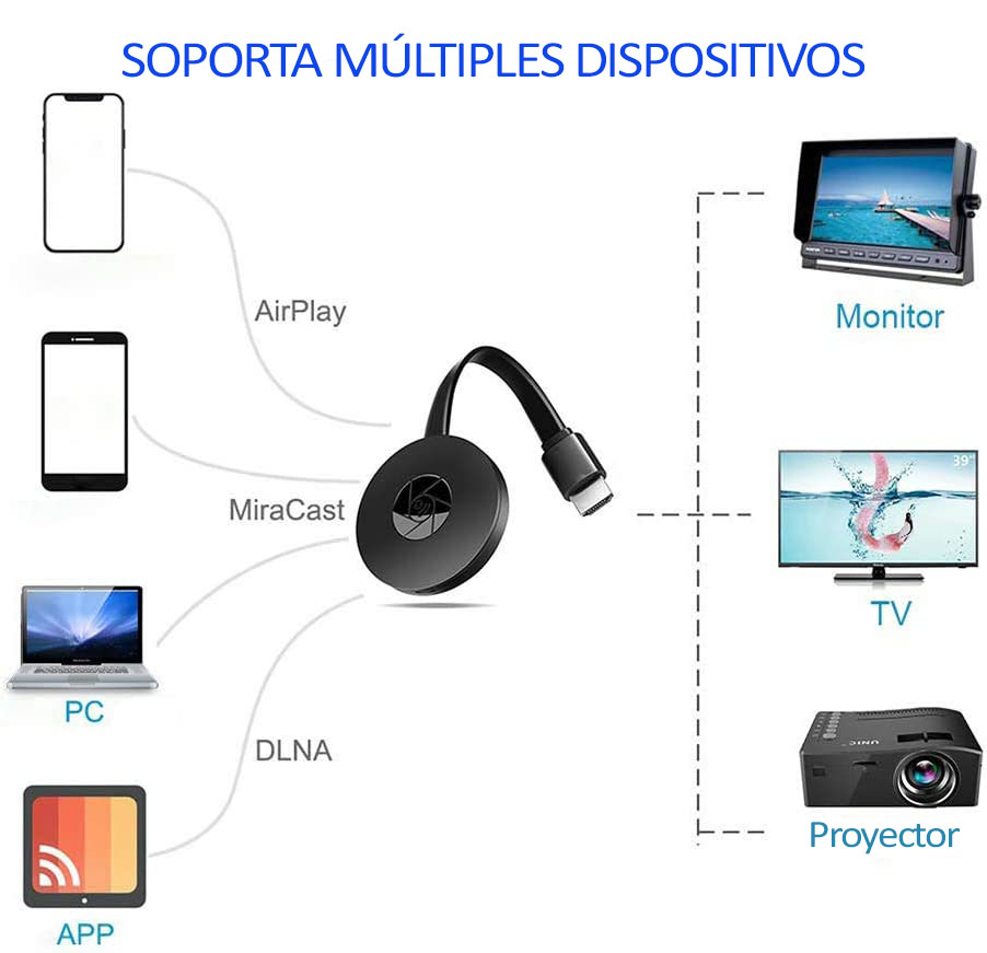Repetidor WiFi Mirror Cast HDMI Celular PC Laptop Airplay