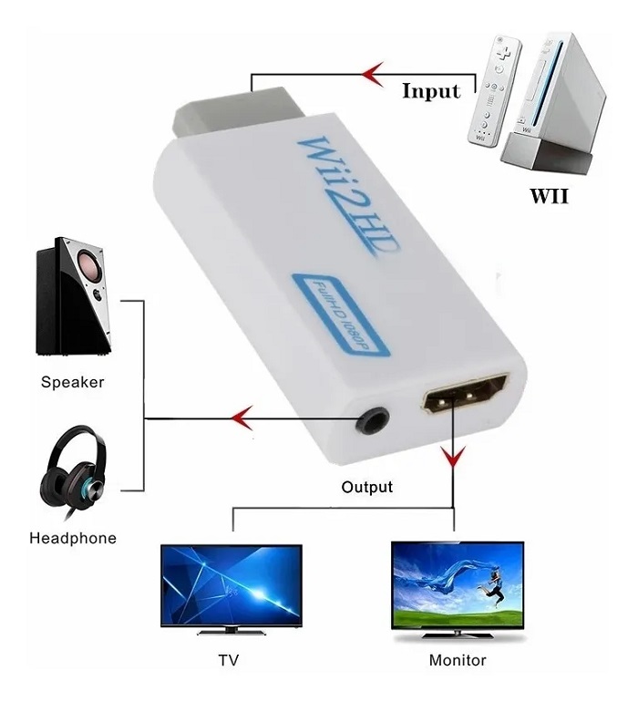 Convertidor Adaptador De Wii A Pc/tv Hd Con Hdmi