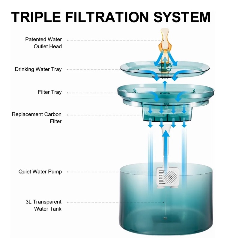 Fuente Agua Automática Silencio Para Perro Gato Mascotas