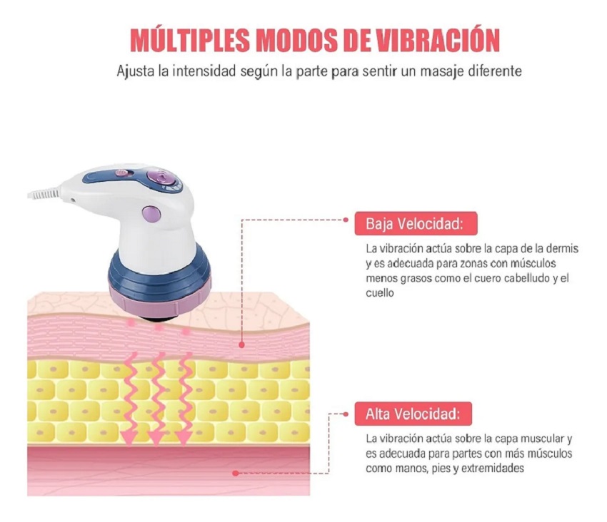 Masajeador Eléctrico Infrarrojo Para Grasa Multifuncional