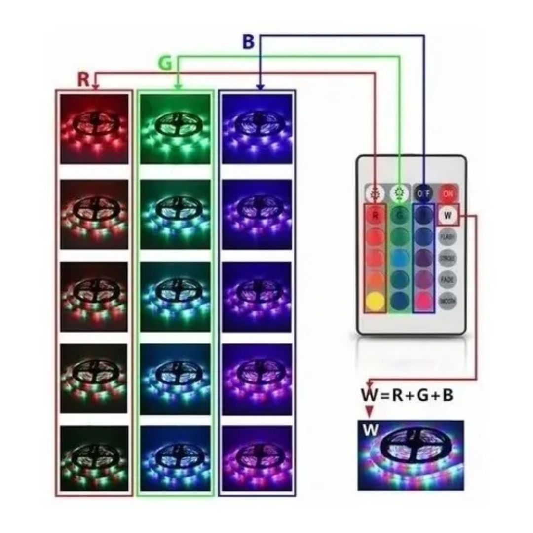 Tira Led Multicolor 3528 5 Metros Luces Para Decoración Interior y Exterior Anti Agua Dosyu