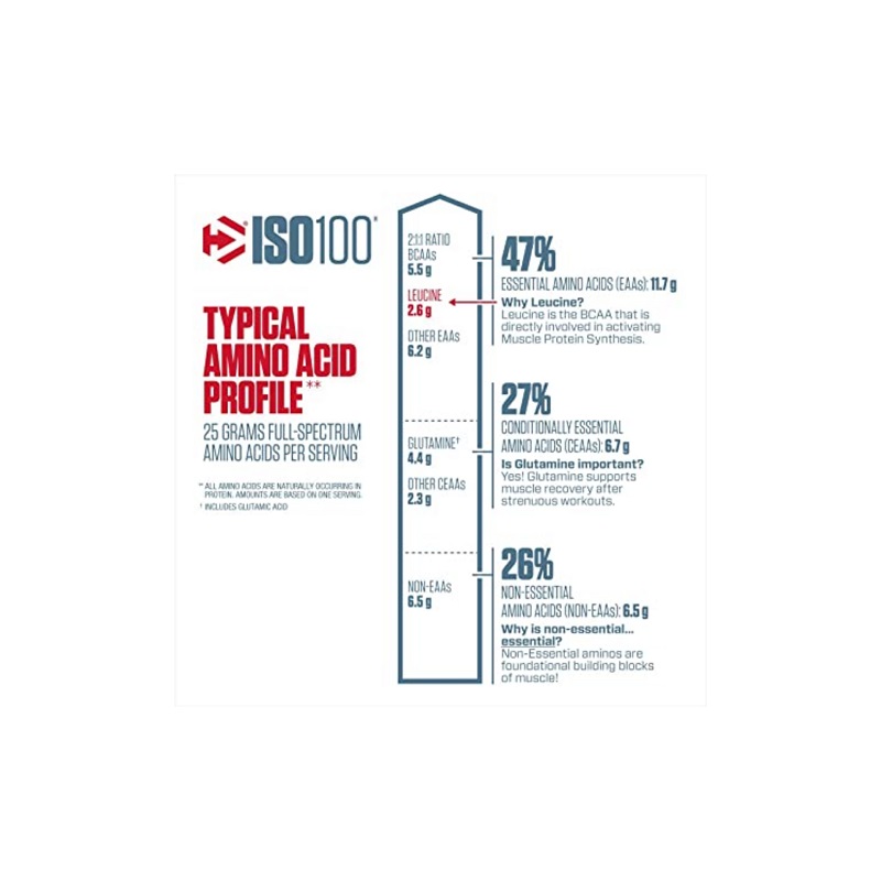 Proteina Dymatize Iso 100 Hydrolizada Sabor FRUITY PEBBLES