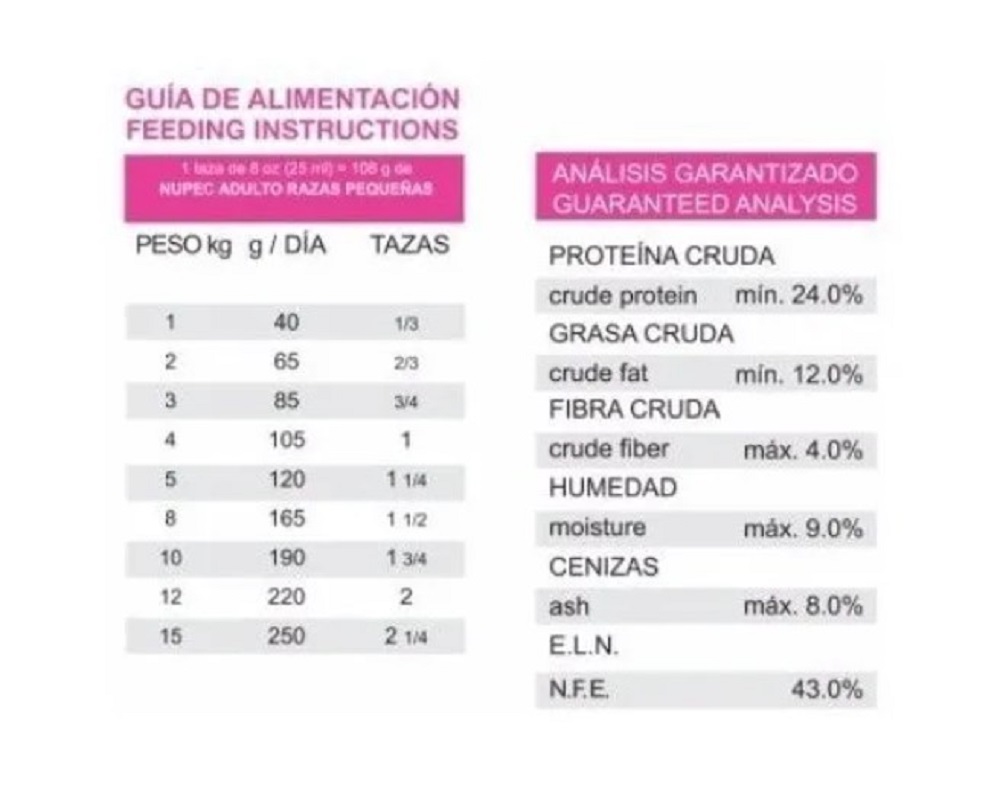 2kg Nupec Alimento Perro Croqueta Adultos Razas Pequeñas.