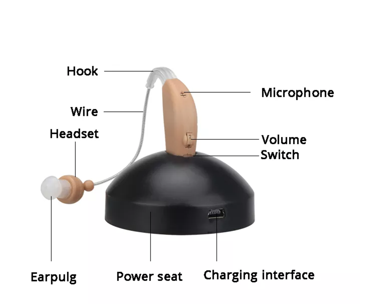 Auricular Amplificador para Adulto Aparato para Sordera RECARGABLE  SEROUNDER Mod-GM100A