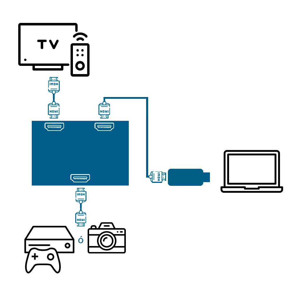 KIT STREAMING: Capturadora de video, splitter 1 a 2 y 3 cables HDMI