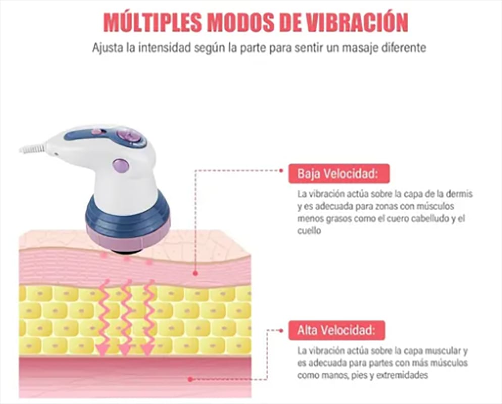 Masajeador infrarrojo eléctrico quema grasa y anti celulitis.