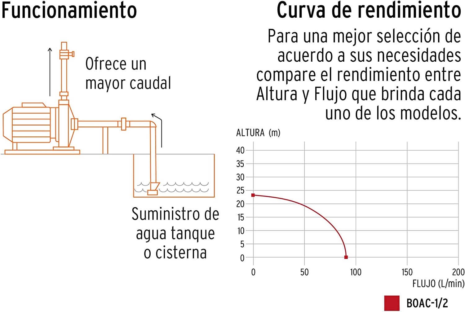 Bomba Centrifuga 1/2HP BOAC-1/2