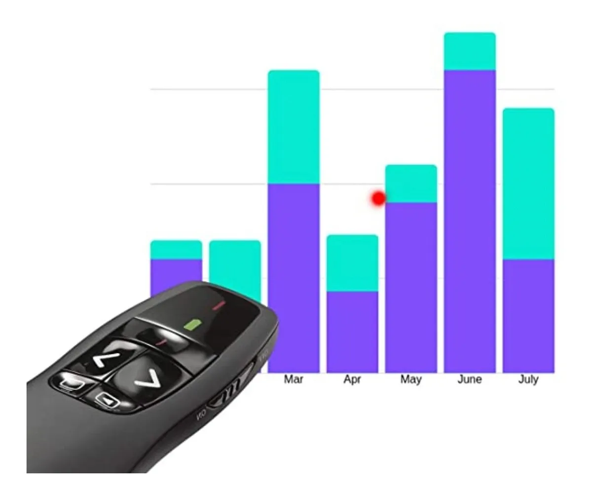Apuntador Presentador Laser Inalambrico Usb Logitech R400
