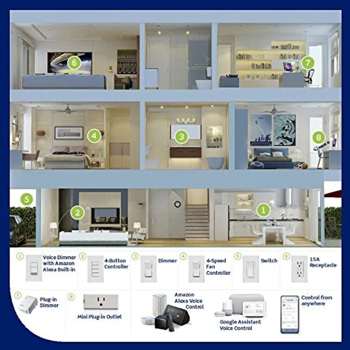 Dimmer Wifi Leviton Plug-in  Blanco