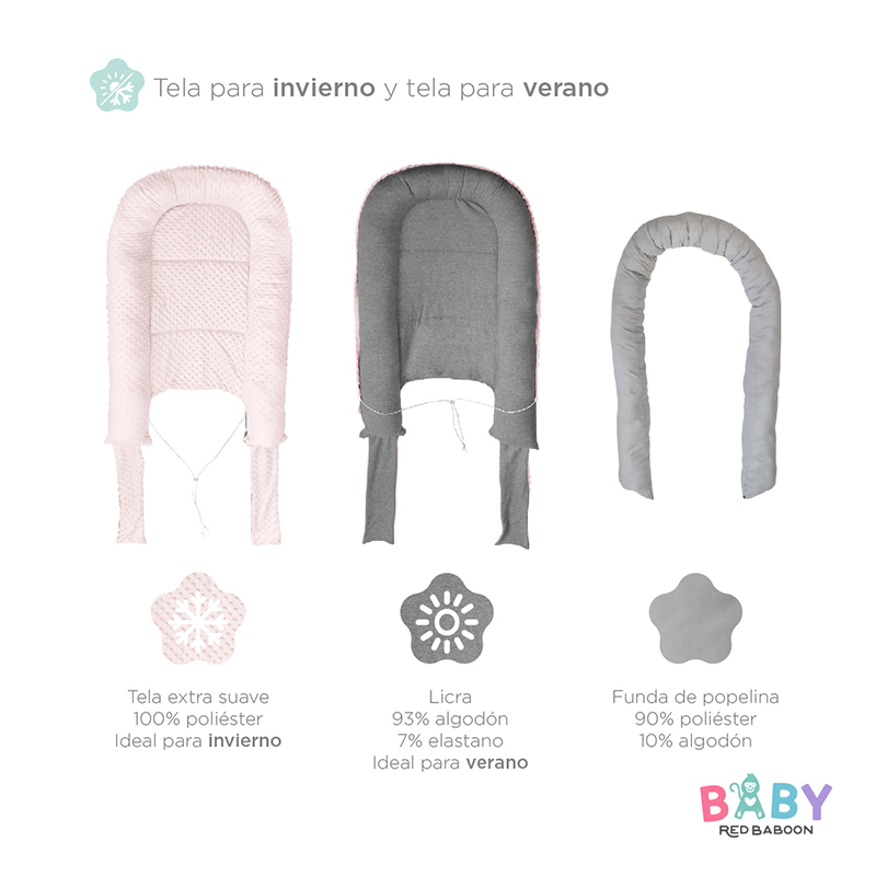 Nido Cama Bebe, Colecho Bebe Ajustable de Doble Vista, para Invierno y Verano, Cuna Colecho Portátil, Fácil de Lavar - Modelo Flofy, Marca Red Baboon