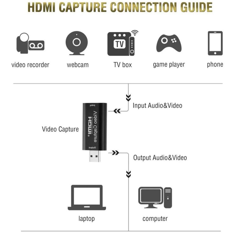 Tarjeta capturadora de video hdmi Usb