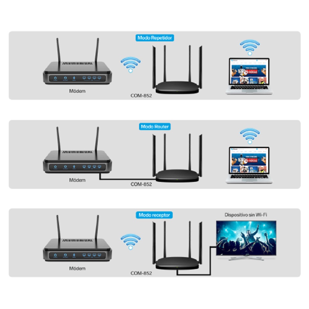 Repetidor Router Wi-fi 2,4-5 Ghz (b,g,n,a,ac) 19 M Steren