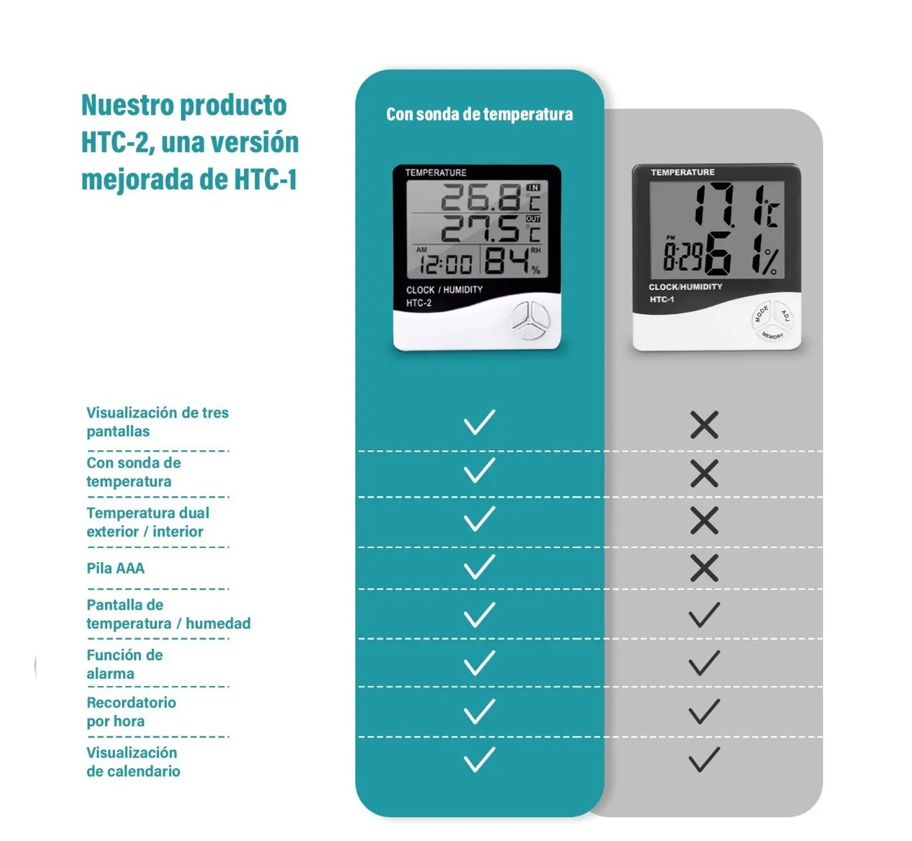 Higrómetro Digitaltermómetro Interior Reloj Alarma Htc-2