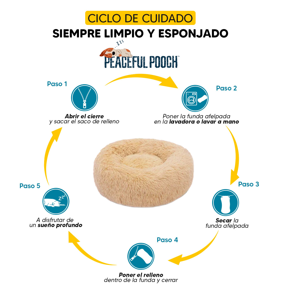 Cama mascotas para perro o gato antideslizante PEACEFULL POOCH Grande Tv Ofertas única con cierre, para un fácil retiro de funda y lavado, adaptable a todo tipo de clima  