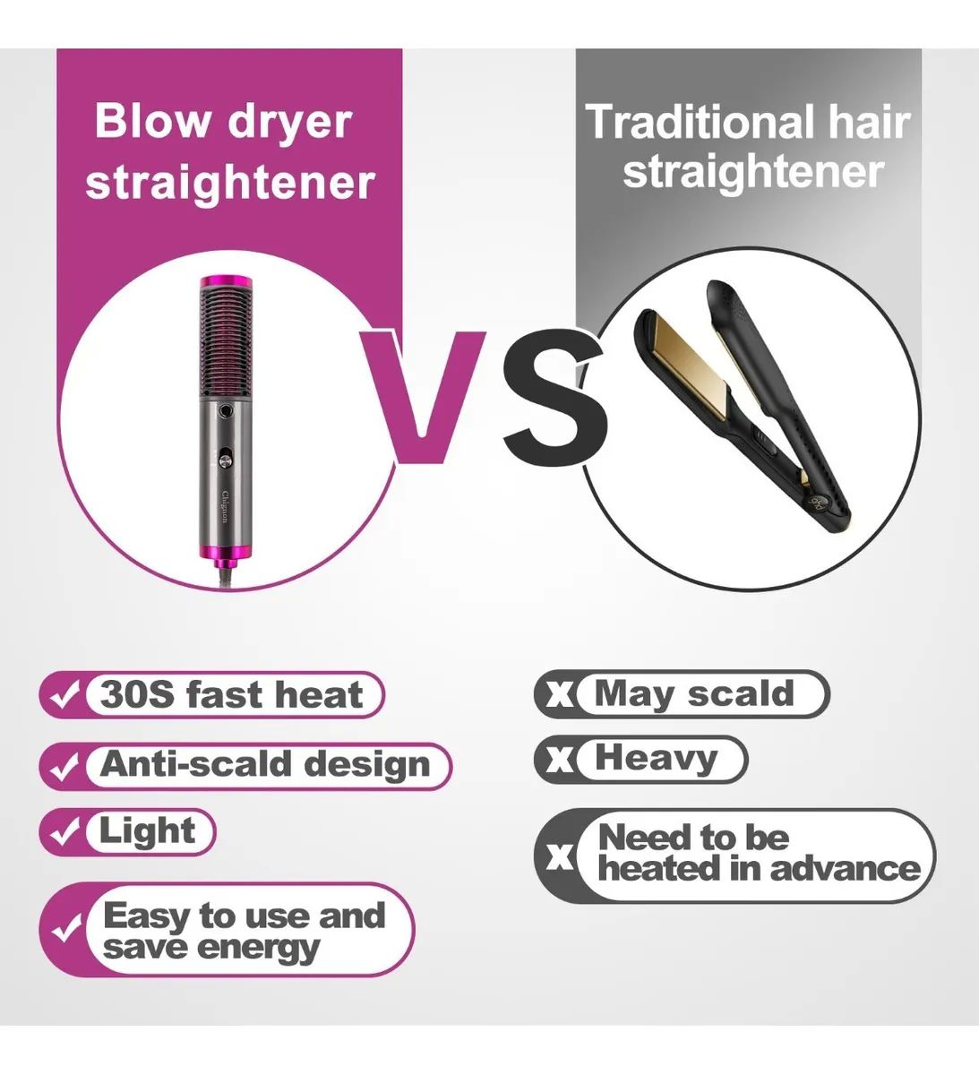 Cepillo Alaciador Electrico De Cerámica Anti Encrespamiento