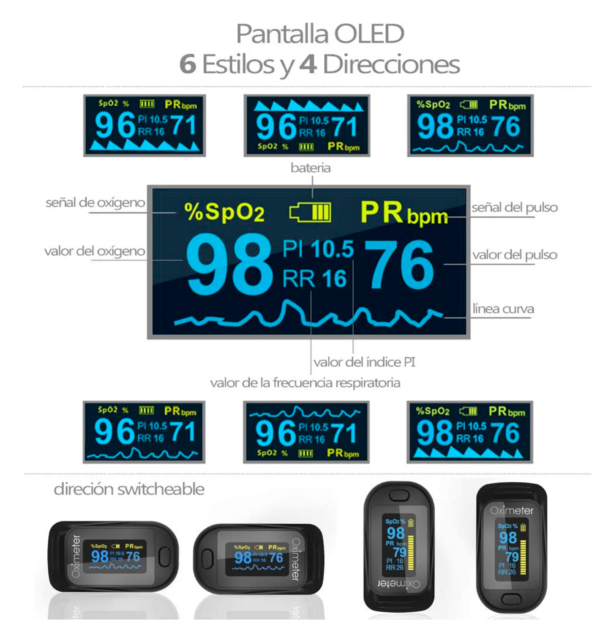 Oxímetro SENKU 4 en 1, Saturación de oxígeno, Frecuencia cardíaca, frecuencia respiratoria, Índice de perfusión sanguínea, Hospital Deporte Hogar, Bebes Niños Adultos
