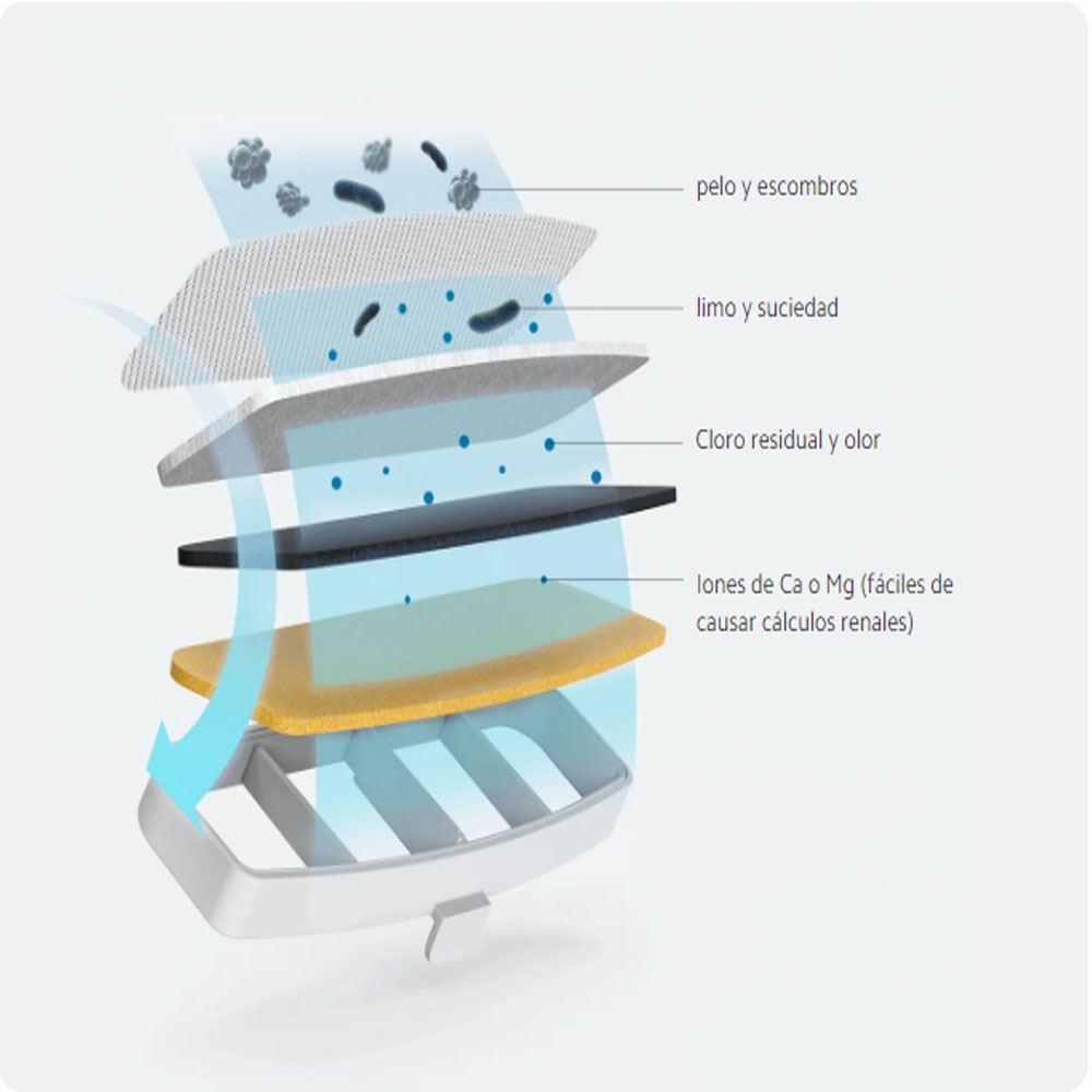 Bebedero Inteligente Xiaomi Smart Pet Fountain