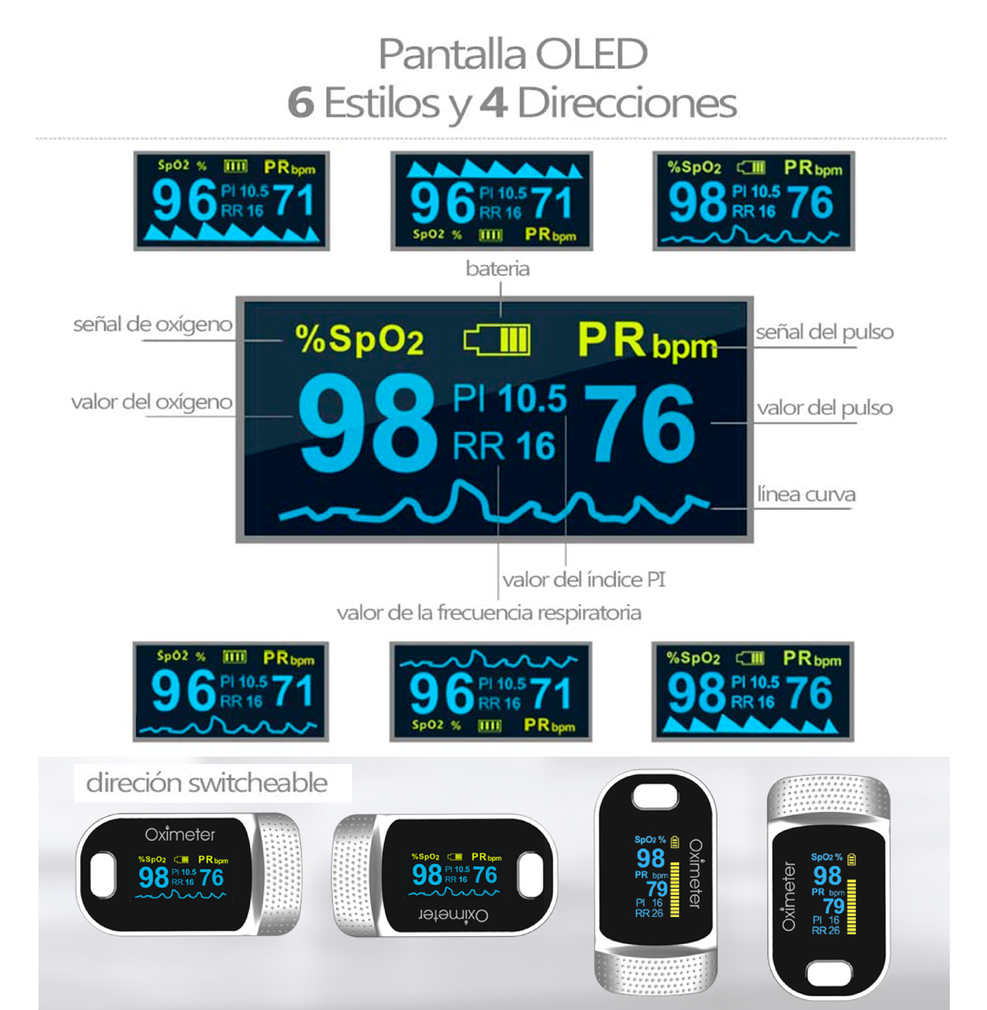SENKU Oxímetro Monitor Oxigeno Digital 4 en 1, Adultos Niños, Hogar Hospital Deporte, Certificado CE FDA