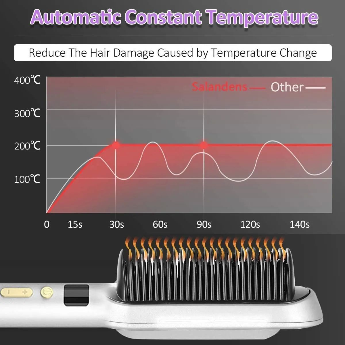 Cepillo Alisador De Pelo Y Barba Eléctrico Blanco