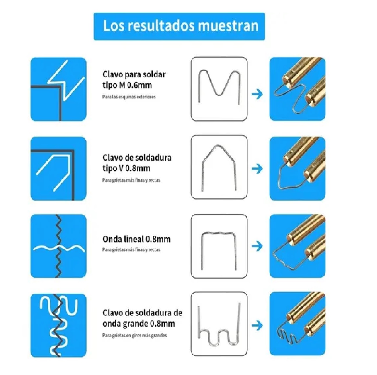 Kit De Soldador De Plástico Portátil De Pvc Para Auto