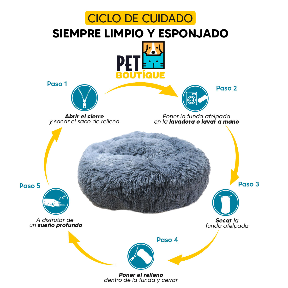 Cama mascotas para perro o gato antideslizante Pet Boutique Mediana Gris Tv Ofertas única con cierre, para un fácil retiro de funda y lavado, adaptable a todo tipo de clima + Cepillo Incluido 
