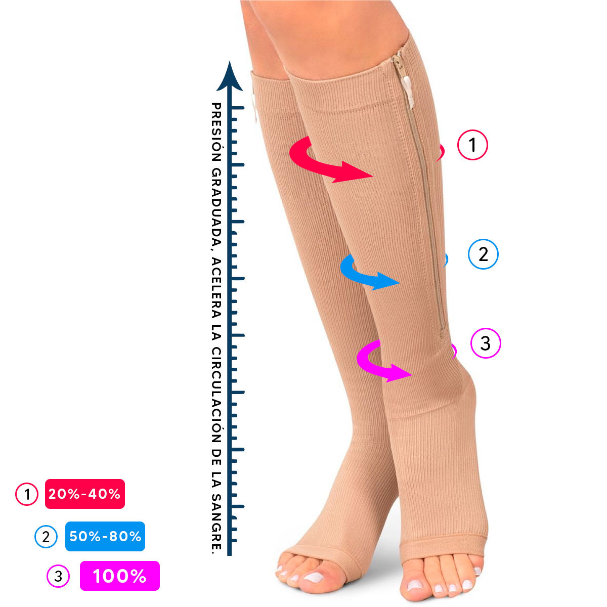 Medias De Compresión Varices/piernas Cansadas Rest Legs 3 Piezas