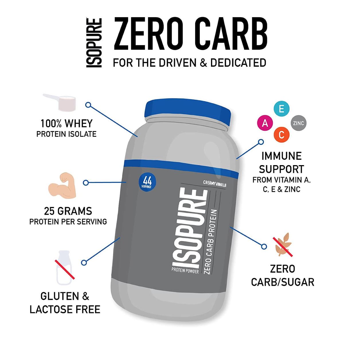 Proteina Isopure Zero Carb 100% Whey 3 Lbs. 44 Serv. - Vainilla Cremosa