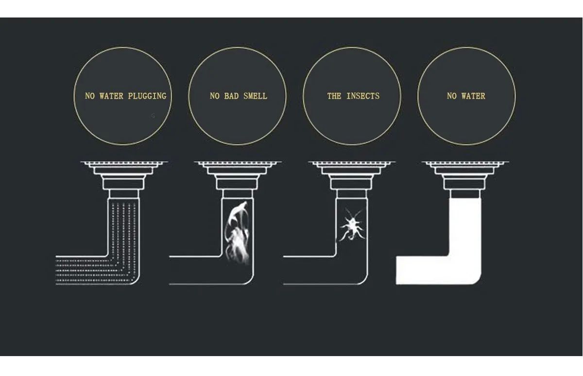 Coladera De Acero Inoxidable Drenaje Rápido Piso Desagüe