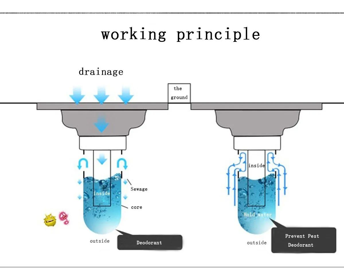 Coladera De Acero Inoxidable Drenaje Rápido Piso Desagüe
