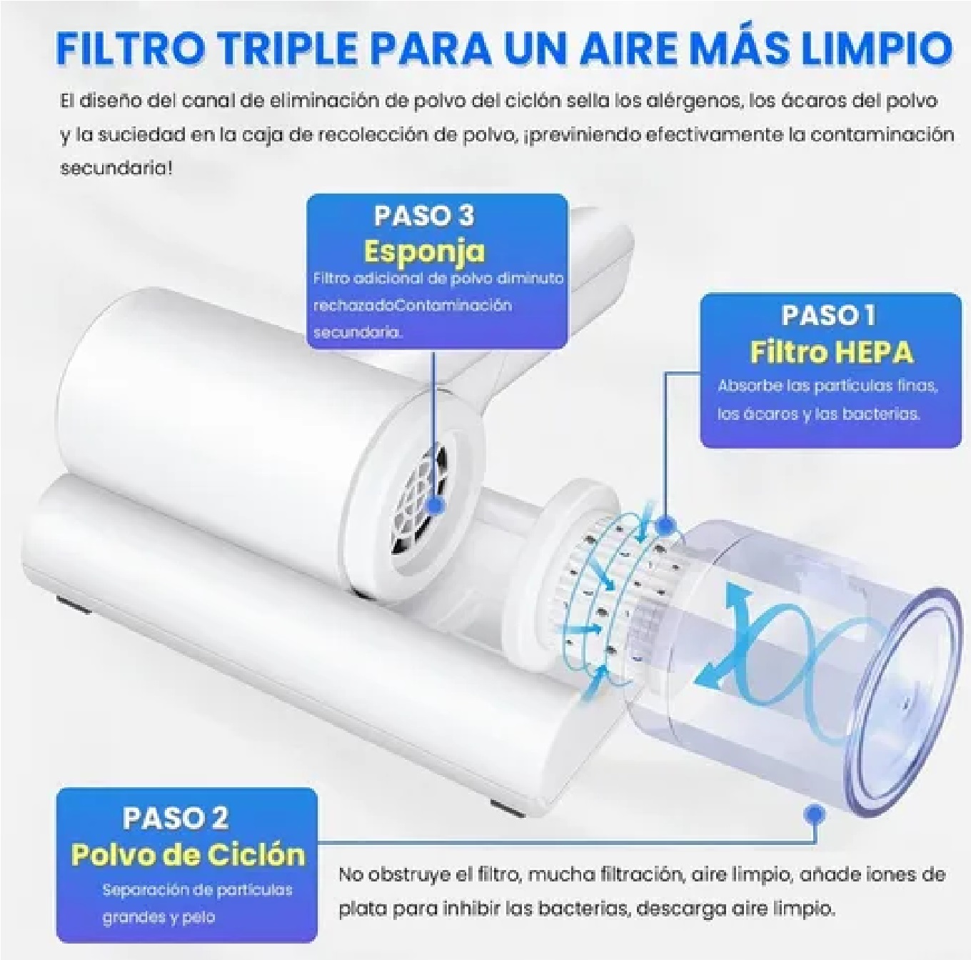 Aspirador De Cama Luz Uv Desinfectante Eliminación De Ácaros