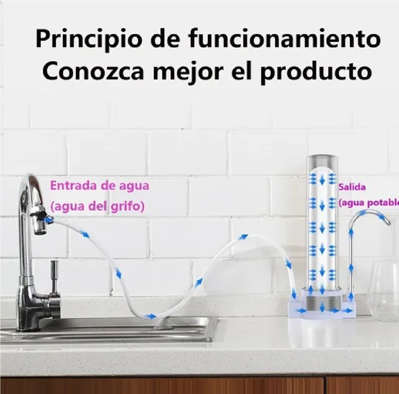 Purificador De Agua Integrado Blanco