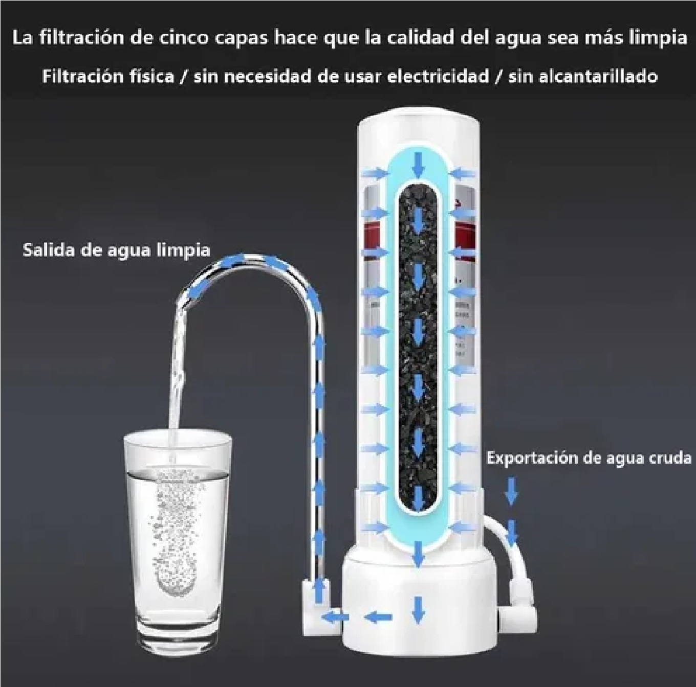 Purificador De Agua Integrado Blanco