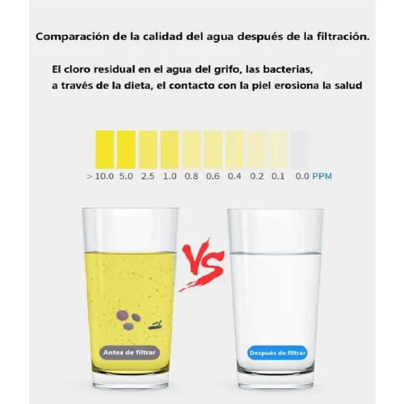 Purificador De Agua Integrado Blanco