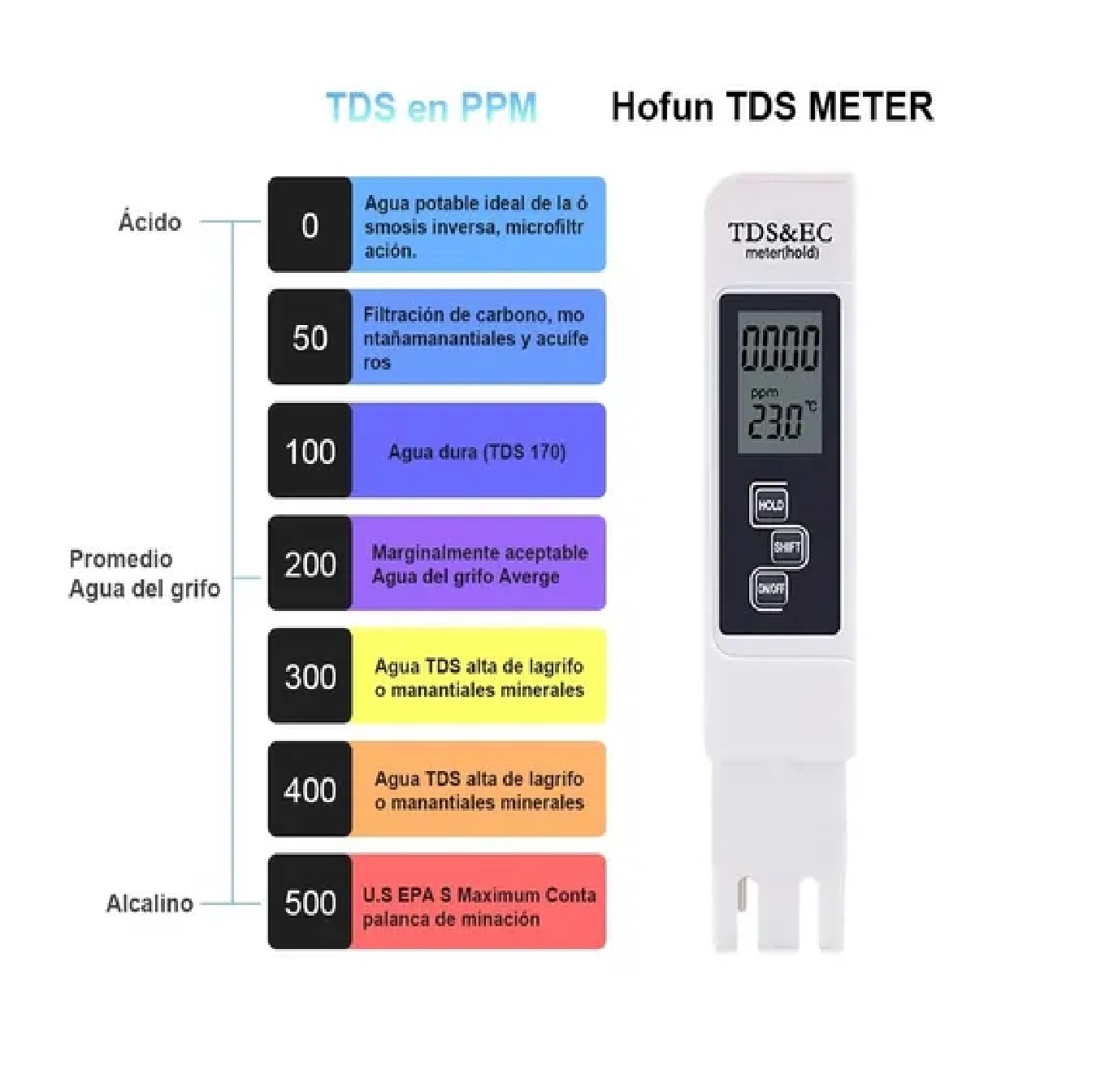 Medidor De Ph Digital+calibración De Polvo+tds Y Ec+papel Ph