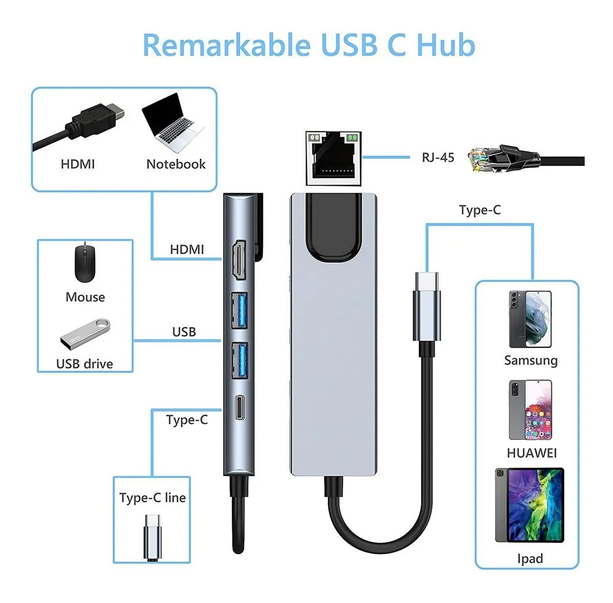 Tipo C Hub 5 En 1 Adaptador Usb C A Hdmi Con Ethernet